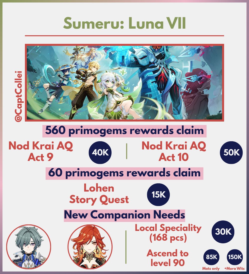 CaptCollei's tweet photo. RTs and likes are very appreciated。♡

Mondstadt Luna VI exploration event (400 primogems) & Sumeru Luna VII quest event (560 primogems)
━━━━━━━━━━━━━━━
Commission: OPEN

📢 D-9 📢

Halo traveler! 9 hari lagi extra bonus primogems dari explore, archon quest, dan story quest bakal hangus begitu aja kalau dianggurin!!!

Buat yang ga sempet login, boleh langsung DM/WA/tele Hiru ya 🥰 Feel free buat tanya tanya!

Benefits:
⭐️ FREE daily claim & resin spend
⭐️ FREE materials by request
⭐️ Loyalty card with lots of discount for next purchase
⭐️ Pick up chest & culus during all quest

Tags. open joki genshin , explore temple of space , archon quest nod krai act 9 , act 10 , lohen story quest , luna VII luna 7 #bealanja