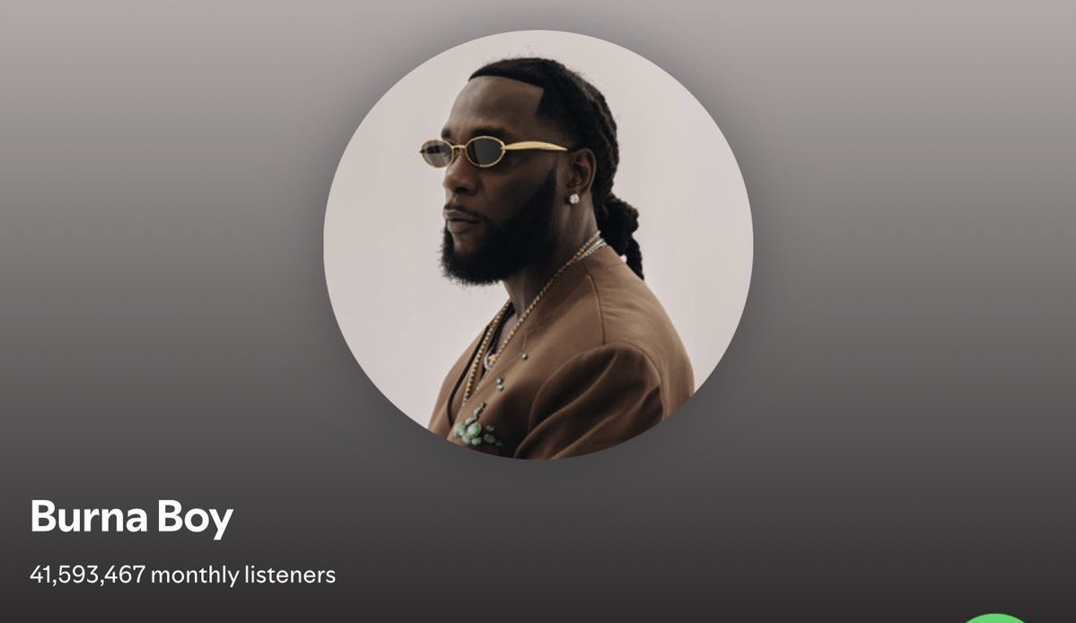 Toluwase_x's tweet photo. Burna Boy has reached a new all-time peak of 41.5 million Spotify monthly listeners (+470,069)

He remains the current #1 African artiste with the most monthly listeners on the platform. https://t.co/geP9MJsuL6