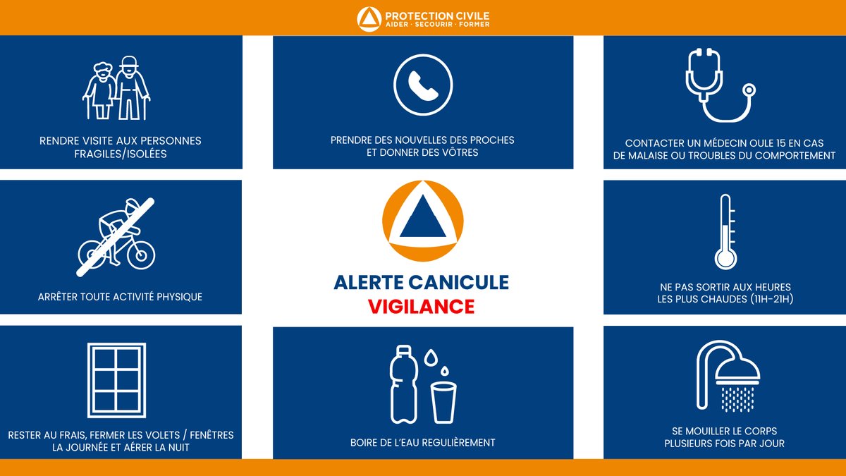 ProtecCivilefr's tweet photo. 🌡️ La vague de chaleur s’intensifie : 60 départements en vigilance orange, avec des pointes à +38 °C.

La Protection Civile rappelle les bons réflexes face aux fortes chaleurs.

📞 En cas de malaise ou de situation d’urgence, appelez le 112. https://t.co/A9vYmT12nF