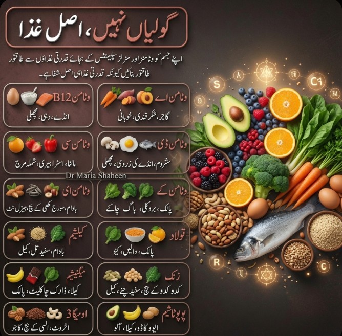 _Bur___'s tweet photo. 🌙✨ گڈ نائٹ

گولیاں نہیں، اصل غذا! 🥗🍎
صحت مند زندگی کا راز سپلیمنٹس میں نہیں بلکہ قدرتی خوراک میں ہے۔ پھل، سبزیاں اور متوازن غذا ہی اصل توانائی اور شفا کا ذریعہ ہیں۔

یاد رکھیں، جس نے اپنی غذا سنبھال لی، اس نے اپنی صحت سنبھال لی۔ 🌿

Not Pills, But Real Food! 🌱
True wellness comes from natural, whole foods—not synthetic shortcuts. Eat clean, live healthy, and stay strong.

شب بخیر 🌙💚