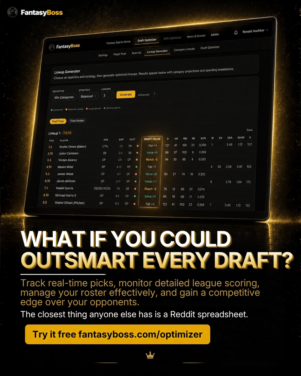 FantasyBoss's tweet photo. OWN EVERY PICK. OUTSMART EVERY DRAFT.
FantasyBoss gives you real-time insights, detailed scoring, and pro-level roster tools. Don’t settle for spreadsheets—gain the edge every commissioner deserves.
Try it free → https://t.co/HGZ1iA2PVW #FantasyBoss #FantasySports https://t.co/AvefOuQZ2r