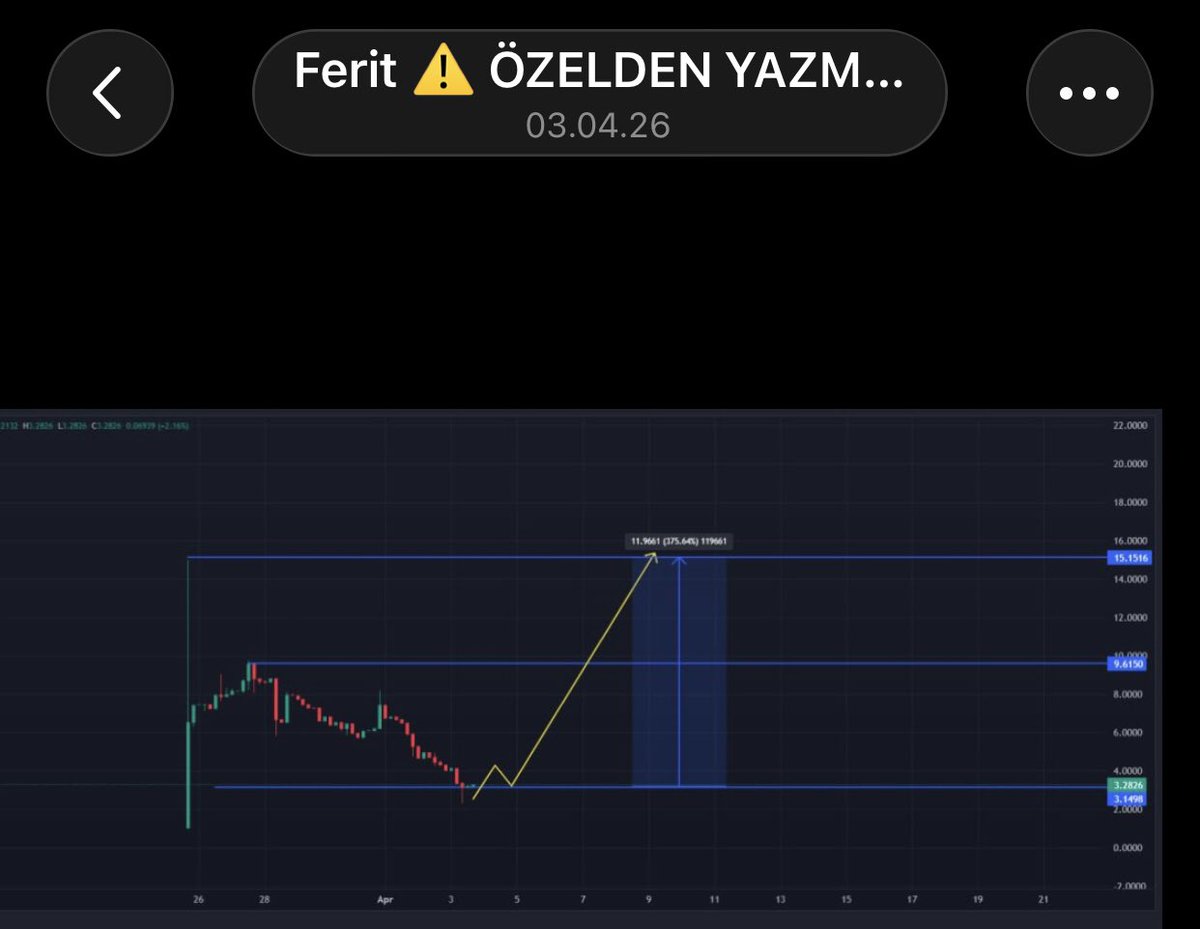 MeCryptzz's tweet photo. İnsanlar söylenmeye başladığında da böyle bir grafik atmıştı:) destekteyiz tutarız diyordu, 30$ 40$ satın alıyordu haftada bir böyle bir pintilik https://t.co/Nr7SaP1UkW