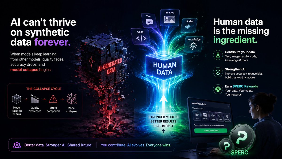 CryptoWithRudra's tweet photo. AI can't thrive on synthetic data forever.
When models keep learning from other models,quality fades, accuracy drops,and model collapse begins.
Contribute your data,strengthen AI, and earn $PERC rewards.
Join - https://t.co/jIRGOGxecB
@PerceptronNTWK #Perceptron #HowWorkAi https://t.co/vz3AZ5LhOW
