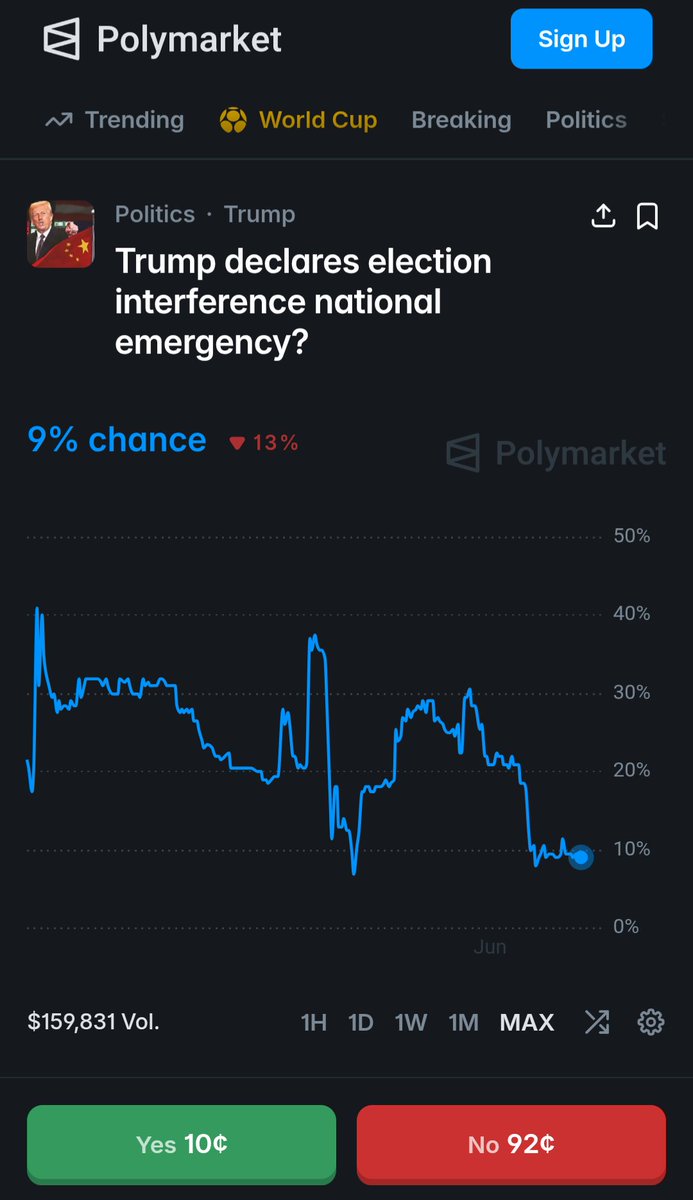 mattjwein's tweet photo. Every once in a while I take a spin around the prediction market platforms to see if I happen upon something interesting-- a market, a price trend, a new feature. https://t.co/LbWtEBLH4Q