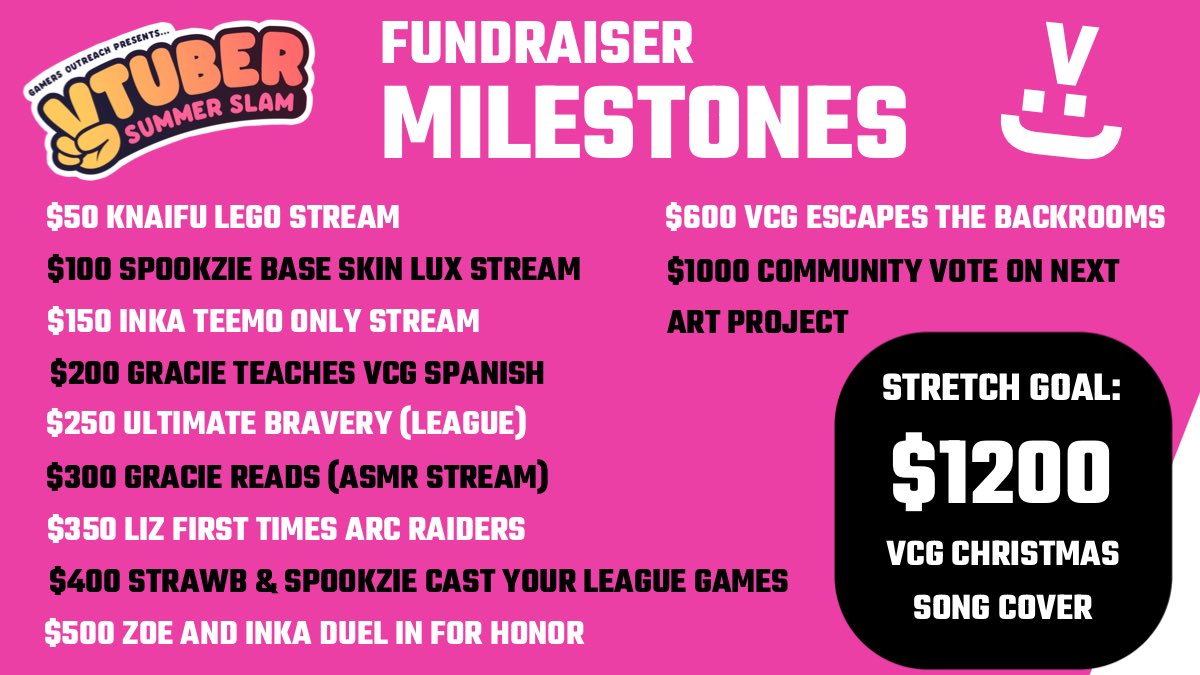 VCutieGremlins's tweet photo. We are joining Vtuber Summer Slam to help Gamer’s Outreach! This program helps children in hospitals get access to games 💖

Check out our goals below and donate here: Tiny URL for dono link: https://t.co/387K50o6n5 https://t.co/mEg8Xs58I8