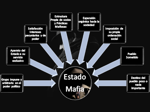 itriago_camejo's tweet photo. @NataliaPastor Pretendieron y aun pretenden algunos de sus seguidores, construir en España un Estado-Mafia. Por aquí, con su venia que espero, le dejamos un diagrama funcional: https://t.co/DH5tFstmiM
