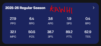 kemosabe73's tweet photo. @Kellen_Browning You can't dismiss Kawhi because of durability. (the argument is about being top 5 right now right?)

Kawhi has had the best season of his career statistically this season. 

I don't want to rain on your parade. I shouldn't argue even if I don't agree. Grats with your Knicks. https://t.co/nm9dC02CX8