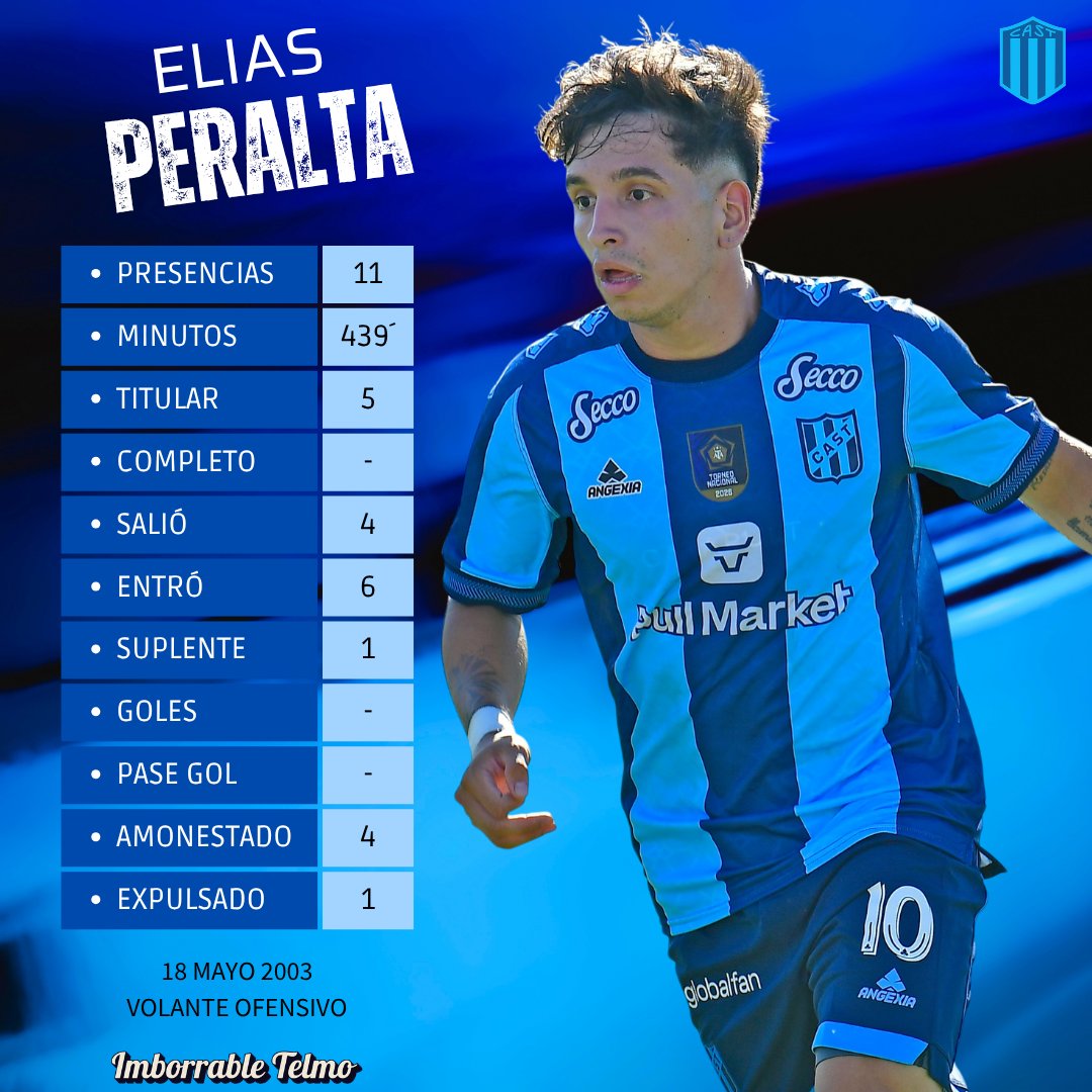 ImborrableTelmo's tweet photo. ⚽️Confirmadas cuatro bajas de cara a la conformación del plantel de #SanTelmo para afrontar la segunda rueda del campeonato.
🔢Estas son las fichas y los números que arrojaron los pasos de Matías Laba, Elías Peralta, Fabián Henríquez y Lucas Baldunciel por el #Candombero https://t.co/VrgkdVogC7