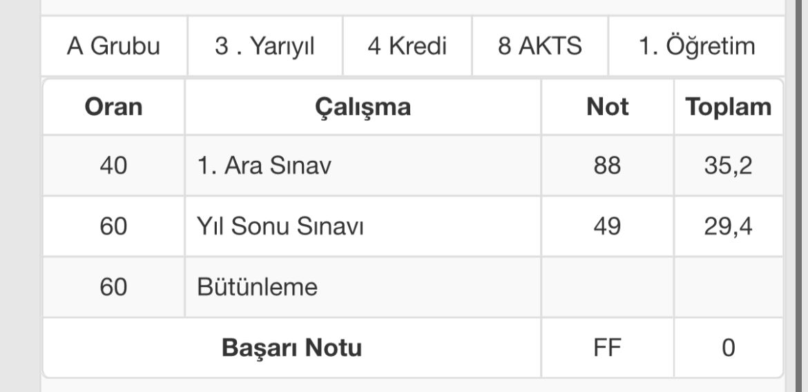 SZehra40654's tweet photo. Vize test final klasik. Bu klasik sınavlar nasıl değerlendiriliyor ölçek nedir ?
#CukurovaHukukSinavMagduru https://t.co/nAE8sEo73M