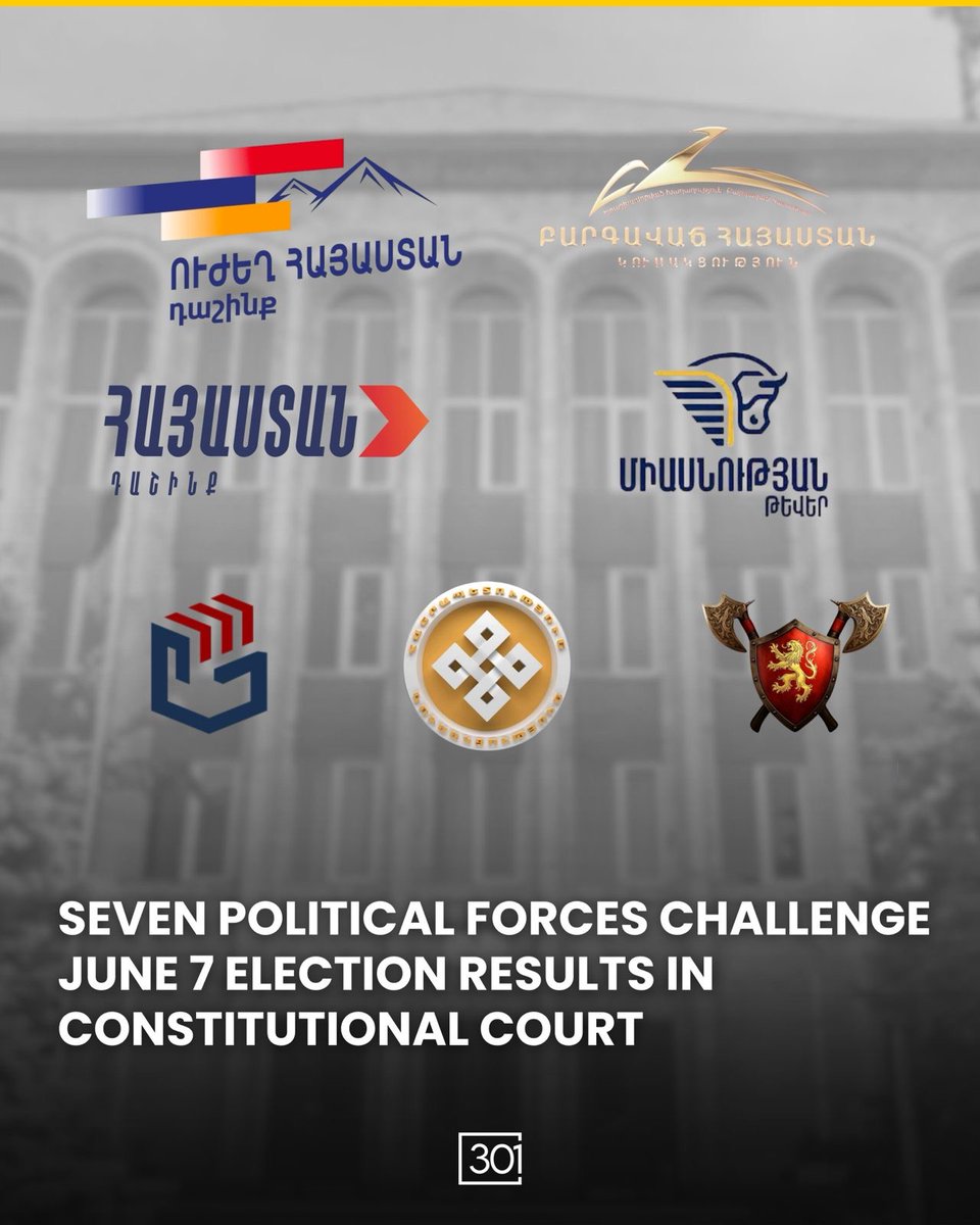301arm's tweet photo. Armenia's post-election dispute escalated on Monday as seven political forces filed separate appeals with the Constitutional Court seeking to overturn or revise the results of the June 7 parliamentary elections. Under Armenian law, the court has 15 days to review the challenges and issue a ruling.

The "Strong Armenia" Alliance, "Prosperous Armenia" Party, "Armenia" Alliance, "Wings of Unity" Party, "Democracy Law Discipline" Party, "New Power" and "For the Republic" Alliance of Democracy Defenders Party each filed challenges to the election results. The inclusion of Arman Babajanyan's "For the Republic" Alliance of Democracy Defenders Party, which has generally been aligned with Pashinyan's government, highlighted that concerns over the results extend beyond the traditional opposition camp.

Several of the challengers argue that serious violations affected the integrity of the election and are seeking to have the results annulled.
Speaking outside the Constitutional Court, attorney Hovhannes Khudoyan, representing the "Armenia" Alliance, said the alliance had submitted evidence showing that the elections were not conducted in a fair and transparent manner and were affected by serious violations.
The challenges follow weeks of controversy surrounding the vote, including recounts at 555 polling stations, the invalidation of results from three polling stations, disputes over vote totals, legal battles over election procedures, and protests outside the Central Electoral Commission.

The "Strong Armenia" Alliance submitted an 84-page appeal, while the "Prosperous Armenia" Party is seeking either a repeat vote or a redistribution of mandates that would allow it to enter parliament after narrowly missing the electoral threshold.

The Constitutional Court is now set to become the focal point of the dispute over the legitimacy of the June 7 election results as it considers seven separate challenges to the outcome.
#ArmVote26