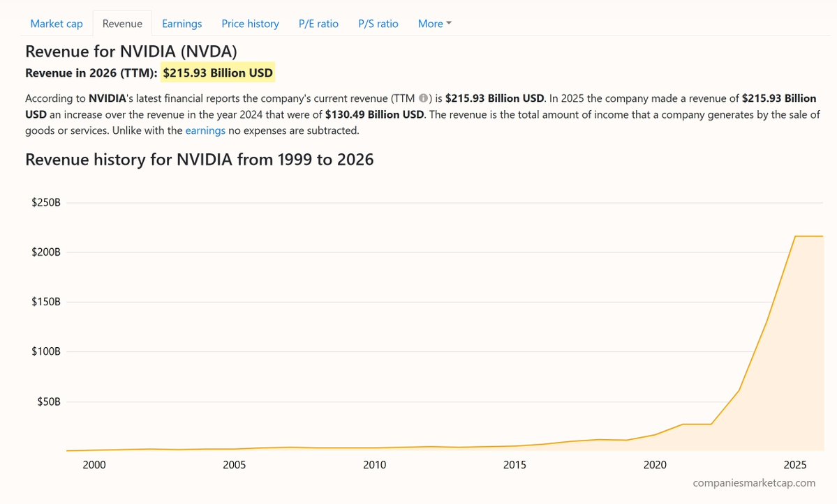 techjunkiejh's tweet photo. The Real Reason #Nvidia Has Abandoned #PCGamers | TechSpot https://t.co/SKcbLoHbQM
  #investing  #EmergingMarkets    #Economics   #Tech    #Semiconductors  #Entertainment    #PCGames  #gaming #GamingNews #GameDev https://t.co/767b0p4XiT