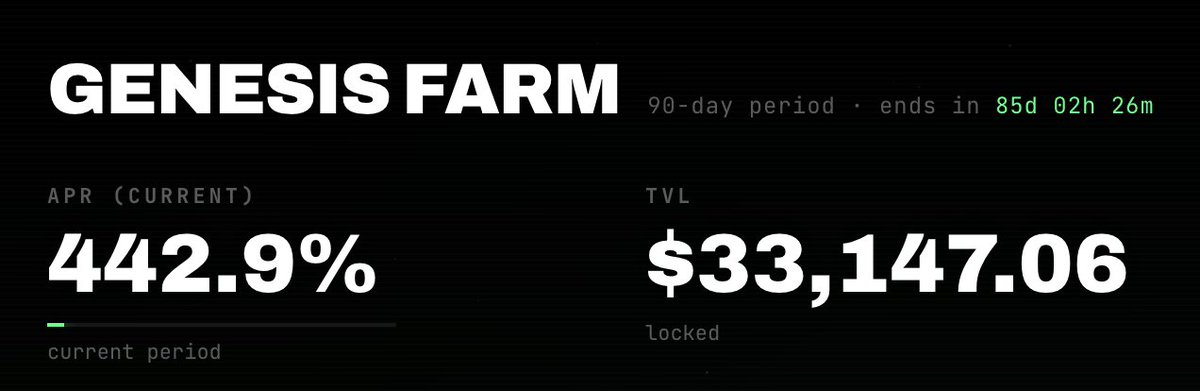 HyperHAM's tweet photo. Every LP participant is now staked (outside of protocol owned liquidity) and earning a satisfying 442% APR! https://t.co/gt7maQ4kkF