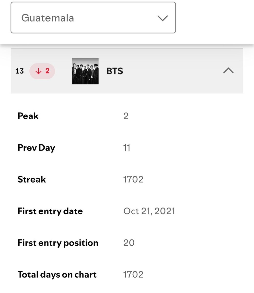 For_BangtanOT7's tweet photo. ACTUALIZACIÓN SPOTIFY GT 🟢🇬🇹

📍 SWIM ⬇️ 4
📍 Come Over ⬇️ 108 🚨
📍 Body to Body ⬇️ 191
ARMY GT, no podemos bajar la guardia. Necesitamos intensificar el stream 🚨

#ARMYonSpotify
#ArmyGtFor7 @bts_bighit https://t.co/ZqNilKe8oQ
