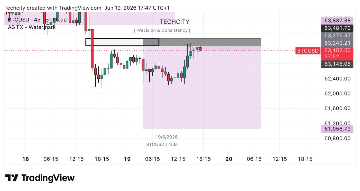 IamTechCity's tweet photo. Just risk a little token 

The chart looks good now, we just hope the 4h sells really hard https://t.co/5kHpmS0XmR