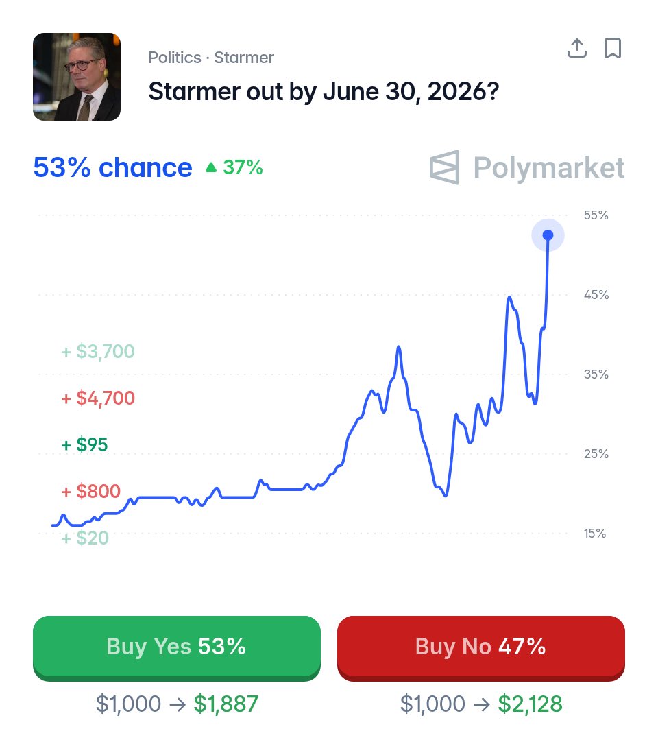 Polymarket tweet picture