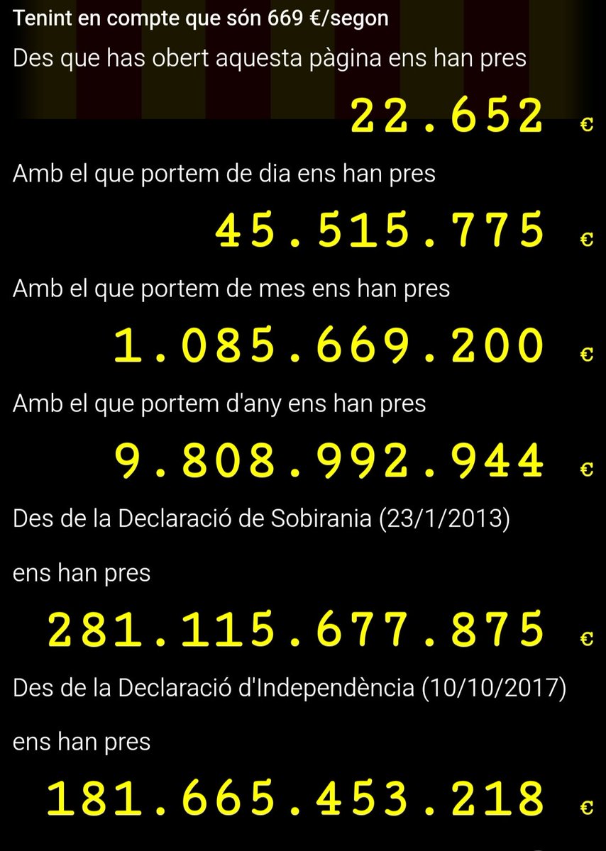 aquipuedo's tweet photo. I mentre @Esquerra_ERC i @JuntsXCat van gestionant el mentrestant amb els socialistes, a Catalunya cada dia hi ha més màfies, més delinqüència i més pobresa. Jugada mestra!!
I mentrestant 👇 https://t.co/RR3xTnuzV1