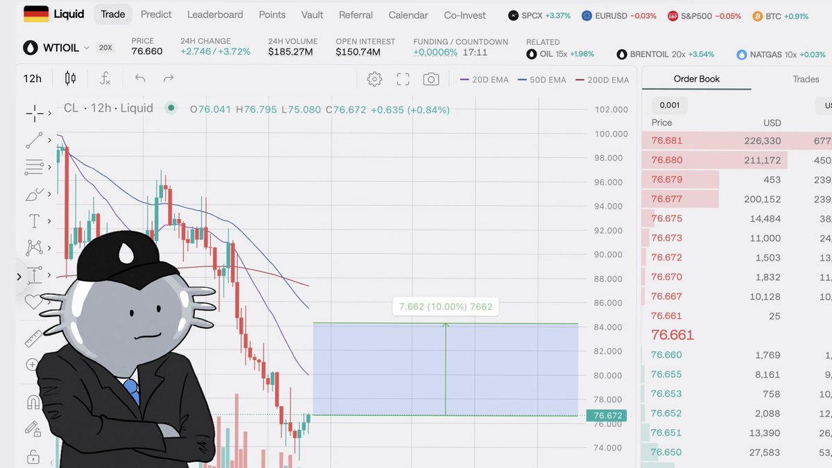 0xGeekid's tweet photo. Iran closed the Strait of Hormuz after Israeli strikes on Lebanon. 20% of global oil passes through it. High demand, falling supply. Oil should rise.

Going long on $WTIOIL (crude oil) - classic play on the deficit. Expecting 5-10% upside.

Trade only on @liquidtrading 💦 https://t.co/VF6QDIiKJ5