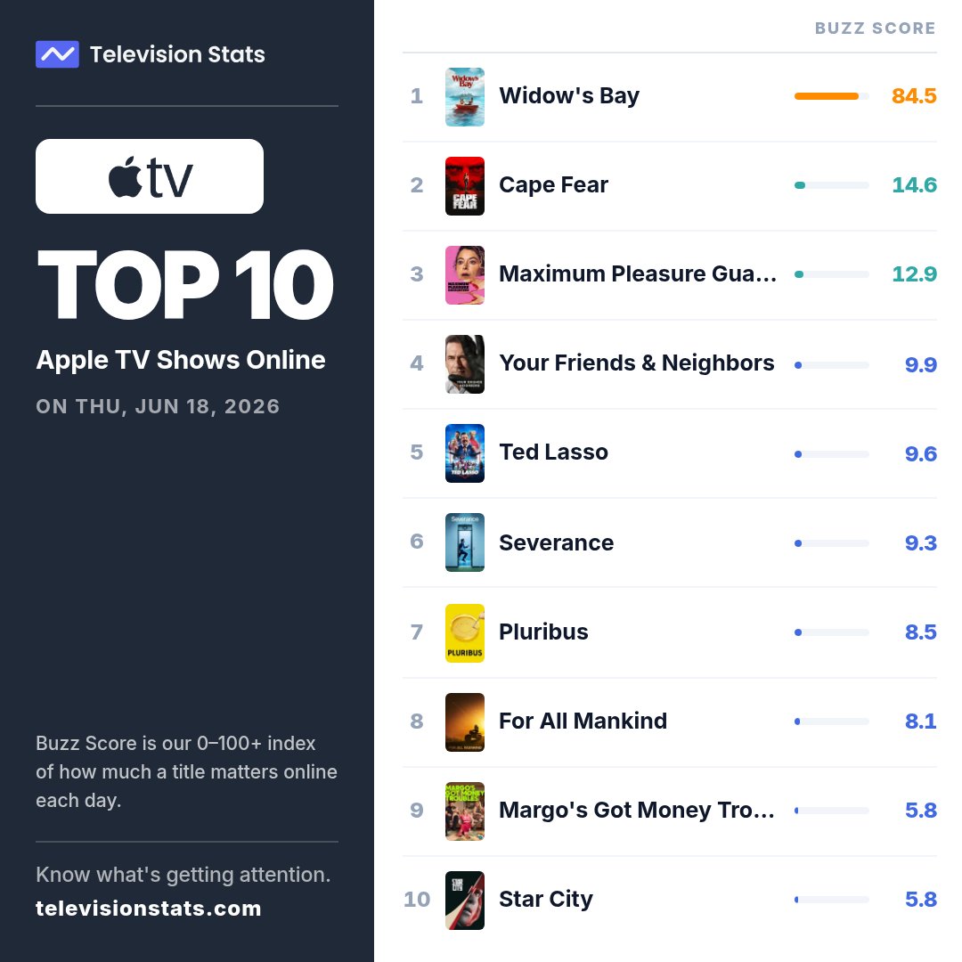 televisionstats tweet picture