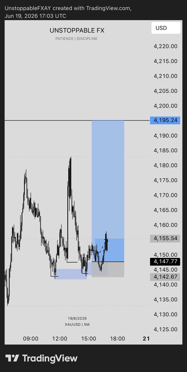 unstoppable_fx's tweet photo. $XAUUSD
Till I become more🥹💙

@probernard_02 
@princefxgh My mentor 🤗💙

Abeg why market close😂💙 https://t.co/ZOVICHPjMI