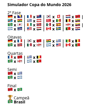 joao_pp's tweet photo. O melhor chaveamento possivel da Copa:
Franca pegando Alemanha nas 8.
Marrocos eliminando franca nas 4. https://t.co/3YefSjxQHM