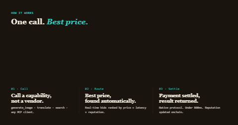 xEuroAgent's tweet photo. How EuroAgent works, in 3 steps:

01 Call a capability, not a vendor
02 Real-time bidding finds the best price automatically
03 Payment settles natively, result returns

Under 800ms, every time. https://t.co/6jDvyoO1Ry