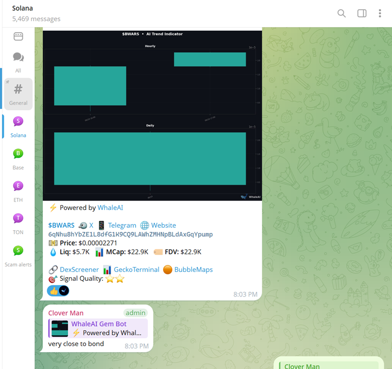 Whale_AI_net's tweet photo. What bear market? We're getting ready for Altseason. 🐳

This week our Solana trenches are booming.

Today's top finds:

$BREAD 🟢 +527.6%
$FLKR 🟢 +482.1%
$HD 🟢 +88.5%
$BWARS 🟢 +86.9%
$AGENTFLOAT 🟢 +69.3%

Public Group: 3,000+
Whale Private Group: 70+ members
https://t.co/z0yWAZAfgm