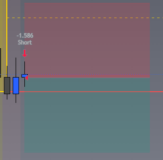 CryptoDTrader's tweet photo. BTC - it has broken and retested for today, open short, target $62937.3, SL $63173.9, 1RR https://t.co/Kdowl1fP51