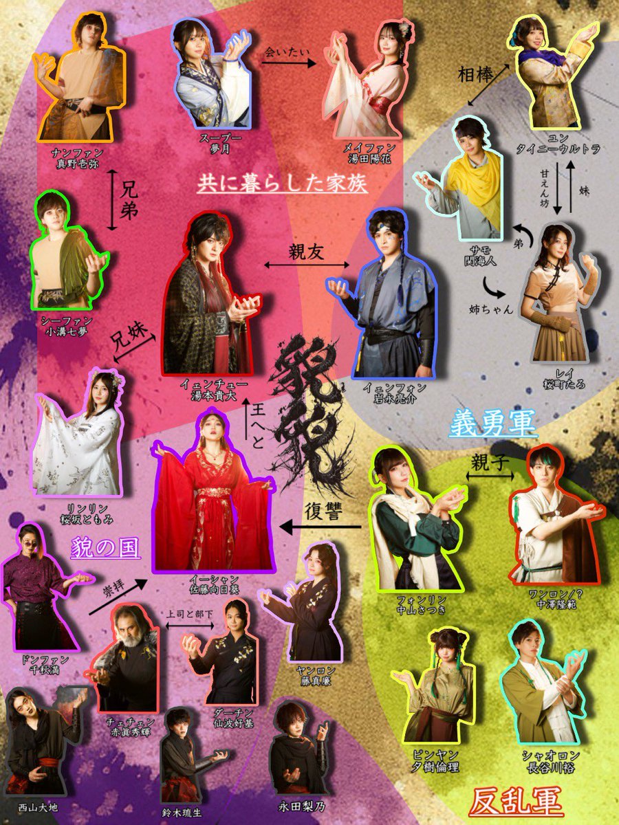Y6BrbEZHD1BDS8v's tweet photo. 夕樹倫理さん中山さつきさん出演の #感謝の日々を  #貌貌 観劇
大好きな香港映画のチャイニーズゴーストストーリーシリーズのような作品でした
後半はもう😭
一緒に行った👩が湯本貴大さんが平野紫耀そっくりと言ってたのですが私、平野紫耀知らないので？？どうですか？
歳全然違うのにキャラ的に倫理ちゃんとタイニーウルトラが可愛くてそっくりに見えちゃった🤣
さっちゃん倫理ちゃんの殺陣もカッコ良かった
👩は真野壱弥さんが脇役勿体なくて主役やってる姿も見てみたいと言ってました🥇
私はもう湯本君の演技が最高で凄く泣かされました🥇
泣かす演技やらせるともう天才ですね
あとラスボス役の砂糖向日葵さんの悪女ぶり最高でした
闇堕ちした夢月さんの役も凄く良かった
今年一番泣いたかも😭
絶対観るべき作品だと思います😊
