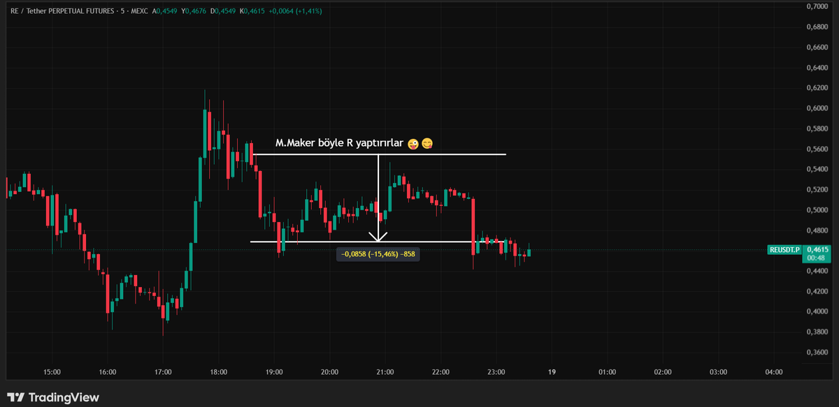No_Name_Trade's tweet photo. "Bazı insanlar altın arar, bazıları petrol. Trader ise doğru zamanı arar."
#reusdt #trade #borsa https://t.co/RT6AmKYJnZ