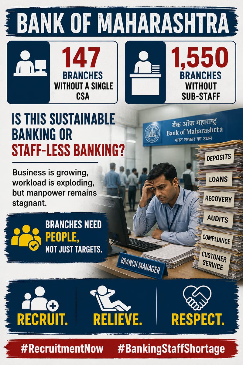 AbhishekDukeBoi's tweet photo. Branches need people, not just targets.

Recruit. Relieve. Respect.
#RespectBankers #RecruitmentNow #BankingStaffShortage https://t.co/KwDSl8Ynww