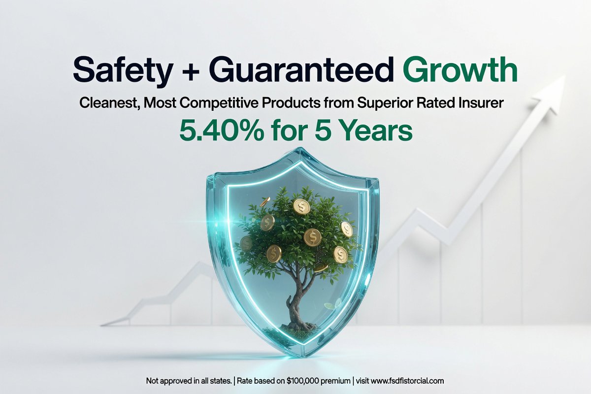 MrFixedAnnuity's tweet photo. 5.40% for 5 years left to accumulate = 30.08%
$100,000 grows to $130,077.76 
No assumptions, no guesswork &amp; no moving parts! 
Five years of guaranteed growth, compounded and tax deferred.
Call | Click | DM
800.373 9697 https://t.co/LbsuXbbmK8