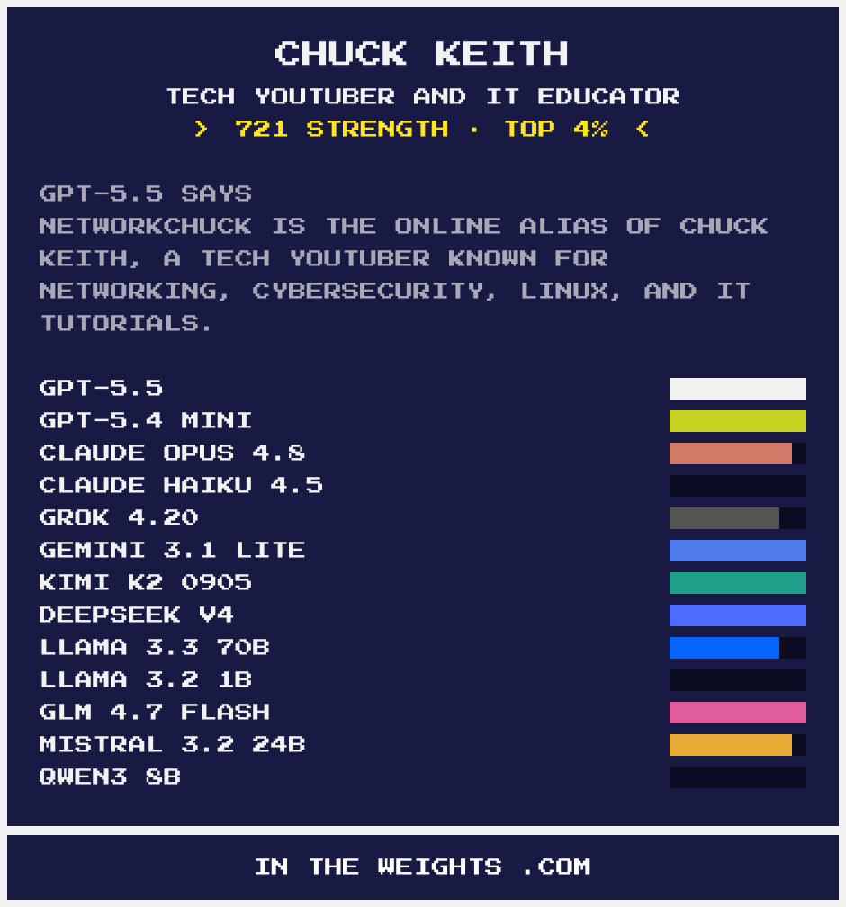 NetworkChuck tweet media