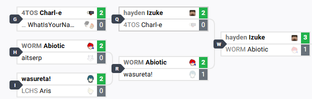 _iforgotwhy_'s tweet photo. I haven't done a results post in a long time because I often feel like I'm constantly disappointing myself and others even if I do well. Yesterday was rough, but I still managed to barely make a top 8 beating a rough opponent. I'm still far from where I know I can stand, but at- https://t.co/LwBqoUV6gQ