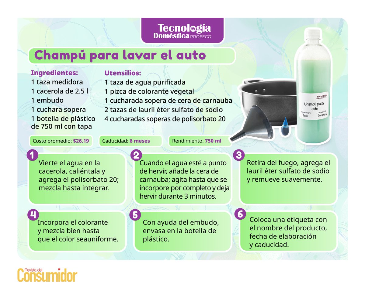 RdelConsumidor's tweet photo. ✨Menos gasto, más limpieza.
Prepara un champú casero para tu auto con esta receta de #TecnologíaDoméstica y conoce una alternativa práctica para cuidar tu vehículo. 🚗

Consulta la #RevistadelConsumidor de junio. https://t.co/ox2rsFppw4