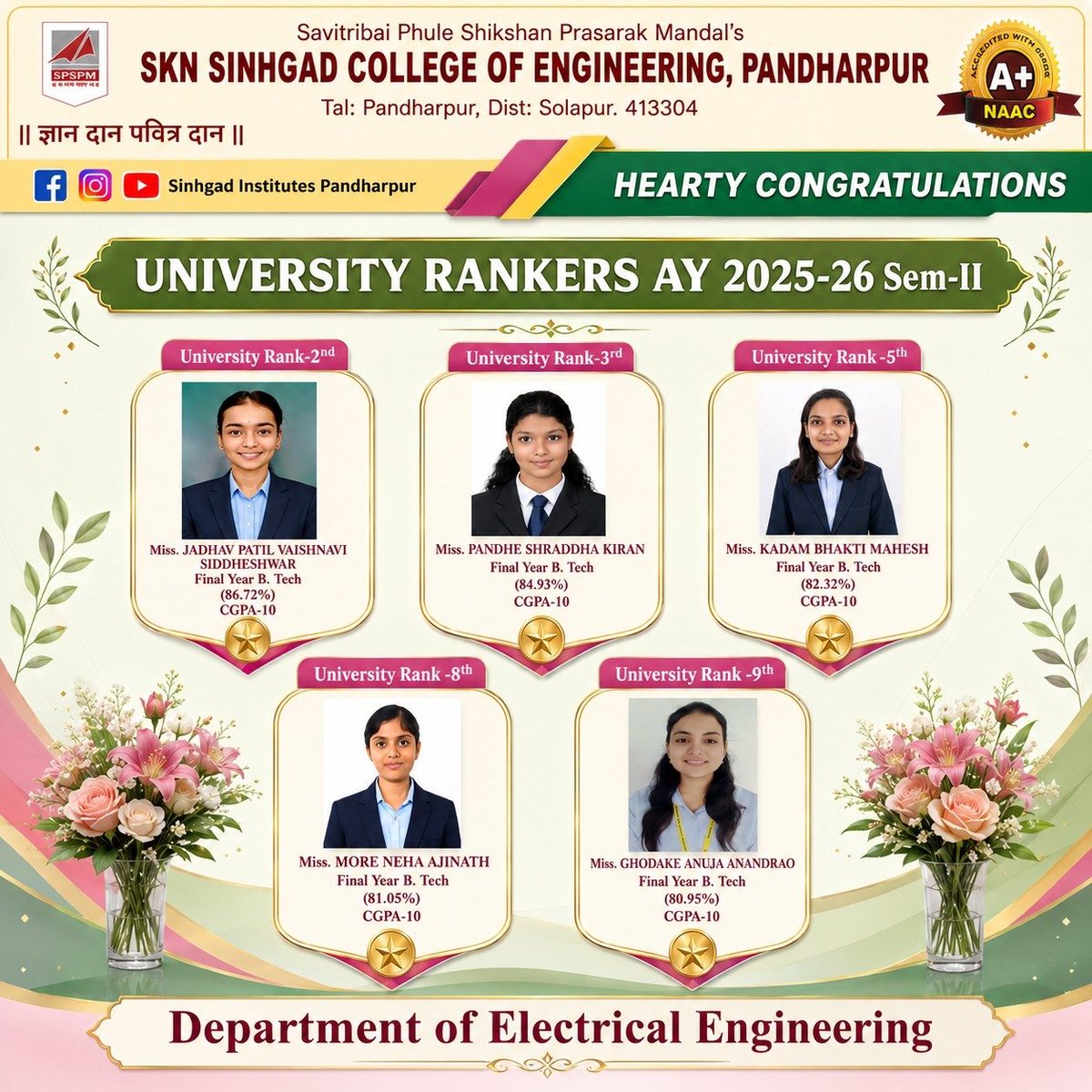 SINHGADINSTITU2's tweet photo. University Rankers AY 2025-26 (Sem-II) – Department of Electrical Engineering.
Wishing all the achievers continued success and a bright future ahead..!!
#UniversityRankers #ElectricalEngineering #SKNSCOE #SKNSinhgad #SinhgadInstitutes #AcademicExcellence #UniversityToppers https://t.co/kNlancKP7i