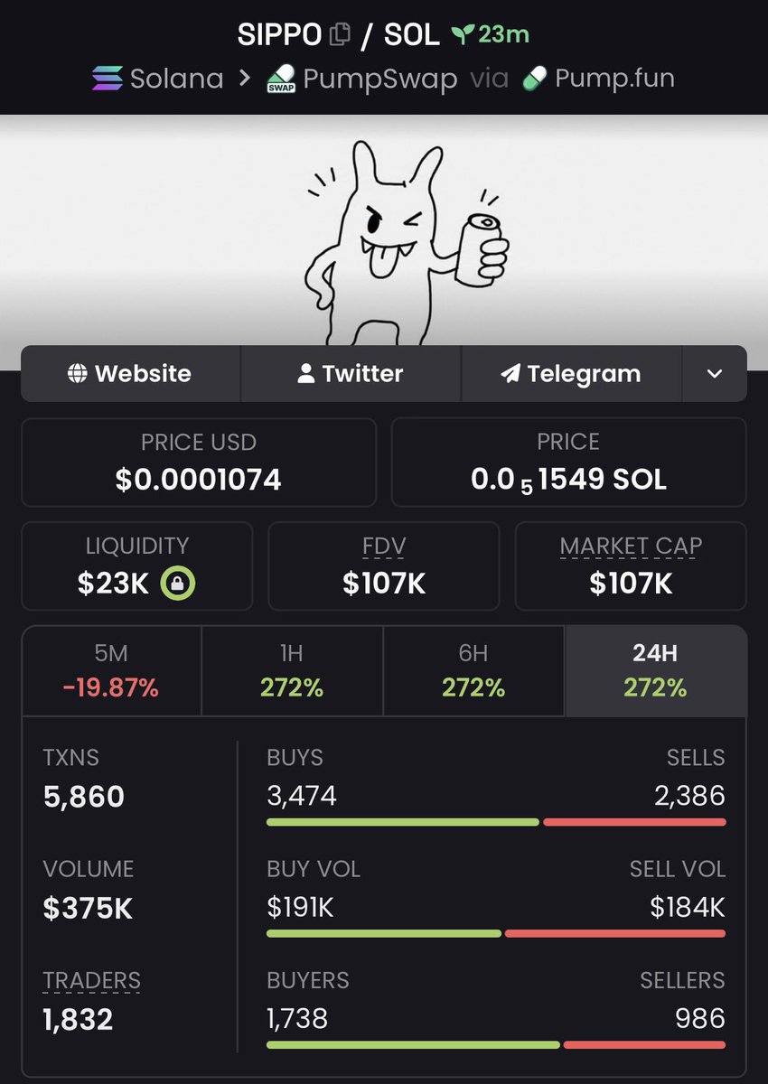 OChainAlpha's tweet photo. 2x up on $SIPPO

5GF4wYym8VztQ4GHXnMu5YK9zerqLqgWWWvR8NZLpump https://t.co/JWWJ29f1aG