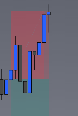 CryptoDTrader's tweet photo. Unfortunately a loss today, which no strategy is perfect. Not many will show you the losses along with wins, most will just delete. I will show you the losses.  Note, i have a 69% win rate on BTC with this strategy. Follow me every day for setups. https://t.co/VNfnQv0dp9