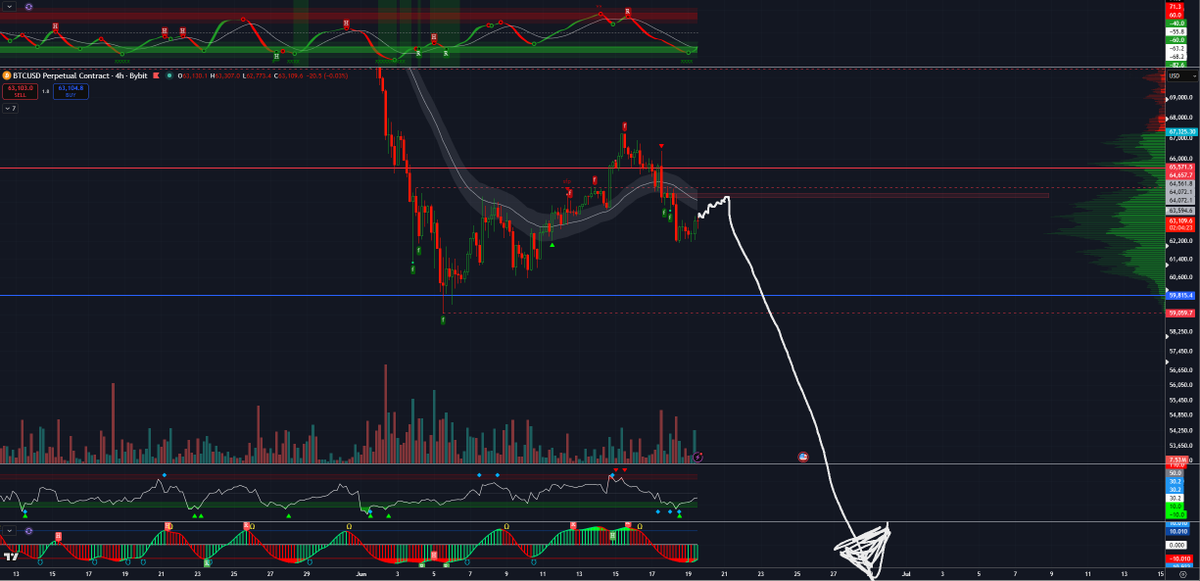 SMtrades_'s tweet photo. Boring weekend into the stretching of saylor early next week https://t.co/uytAuClQLx