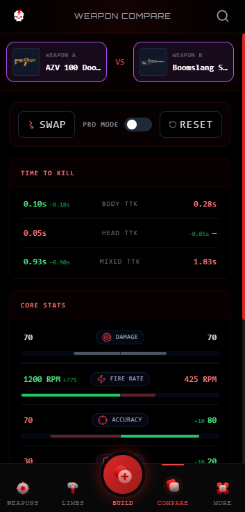 OTGStats's tweet photo. https://t.co/QeNyOxcKf0