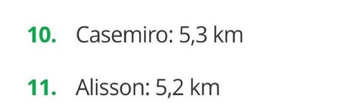 OFCBostil's tweet photo. Pra cima, Casemiro! Tentar correr mais que o goleiro Alisson hoje, blz??? Tmj! https://t.co/NkrBEu0lFi