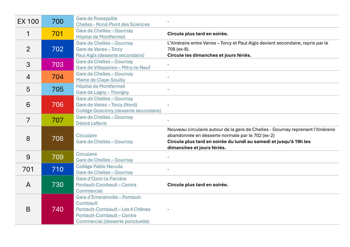 ChefTerrier's tweet photo. 📢 Récapitulatif de la restructuration et renumérotation du réseau de bus Marne et Brie actualisé (Màj:19/6)
POUR RAPPEL, CE COMPTE N'EST PAS AFFILIE A KEOLIS, AU RESEAU DE BUS MARNE ET BRIE, NI A IDFM !!! (je le dis vu que mon 1er tableau s'est retrouvé sur les grps Facebook) 1/ https://t.co/NpYOrDn88k