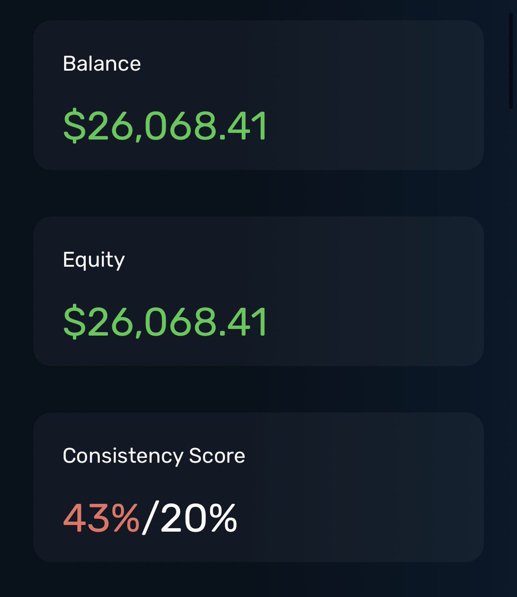 ahmadcapital_'s tweet photo. $NQ Delivers…..

+$450 today

Up 4% on the $25k Instant Account 

Alhamdulillah ❤️ https://t.co/1ViCasgBCE
