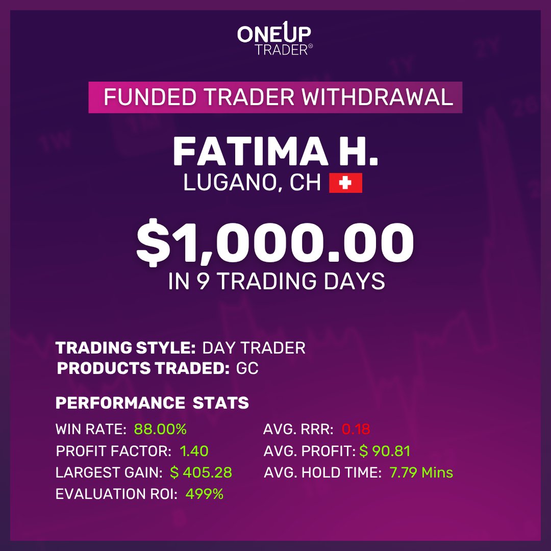 OneUpTrader's tweet photo. https://t.co/1BWoYhlCgQ