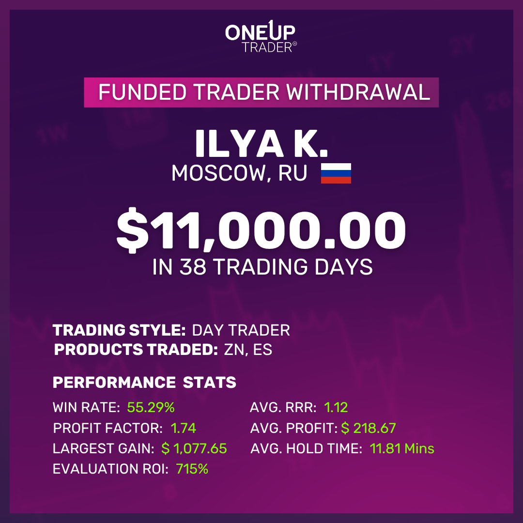 OneUpTrader's tweet photo. https://t.co/1BWoYhlCgQ