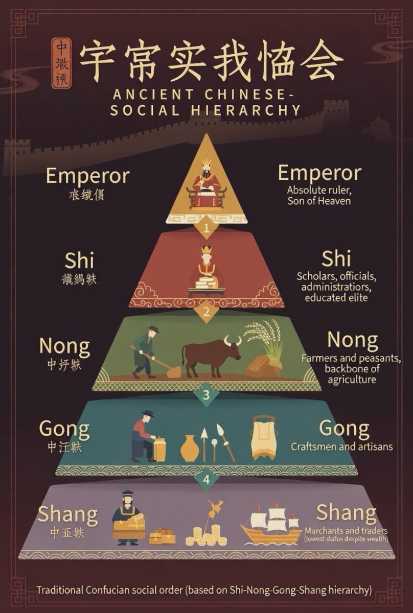 Deepak__71's tweet photo. @mengyan1234567 Something most Advanced, which category you belong?

Nong?? https://t.co/lLMq1Dsr34
