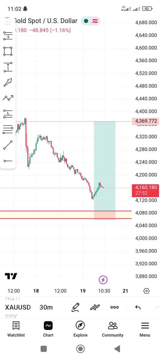 MR_CRYPTO150's tweet photo. I have not taken a single trade on @sodex_official for the past 2 days.

The market has been extremely uncertain.

 The headlines around the US-Iran situation have failed to trigger any sustained bullish momentum, while geopolitical tensions across the Middle East continue to create unpredictable price action.

One day the market is reacting positively to talks of de-escalation, the next day new reports emerge involving Israel bombing Lebanon, bringing fresh uncertainty. 

 In this kind of situation, preserving your capital becomes very important important.

Also, I have completely evolved my trading strategy on SoDEX.

As much as it's good  to generate volume for the SoDEX Airdrop campaign, it's also important to remain profitable and improve your overall trading knowledge on the platform instead of focusing only on a future airdrop reward.

The reality is that no one currently knows the exact conversion ratio of soPoints to $SOSO.

To stay on the safer side, don't overtrade and lose so much  of your capital hoping for future rewards.

 Instead, trade as if your primary goal is profit and capital preservation.

That way, you benefit in two ways if the SoDEX team eventually delivers on its promises.

Below is my current set up for Gold and Bitcoin. $XAU, $BTC

Until I see clearer direction and higher probabilities, I will remain patient.

Remember:
A $2 profit is better than a $100 loss.