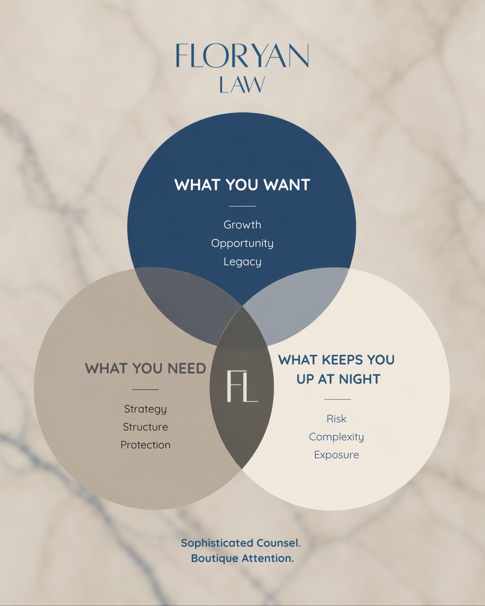 FloryanLaw's tweet photo. Effective leadership requires reconciling three critical inputs:

1. What you want (your vision).
2. What you need (your strategy).
3. What you fear (your risks).

Misalignment is costly. https://t.co/HuFwu5GleN