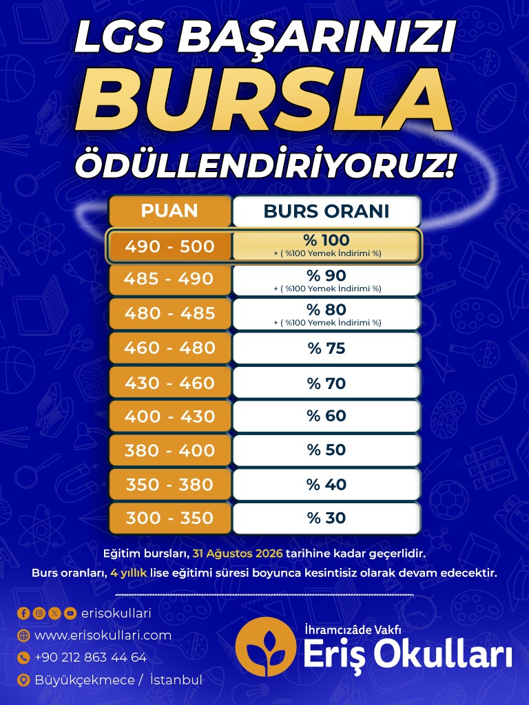 erisokullari's tweet photo. Her başarı bir ödülü hak eder. 🏆

LGS'de gösterdiğiniz gayreti, Eriş Okulları olarak %100'e varan burs fırsatlarıyla destekliyoruz. Haydi, geleceğimizi birlikte inşa edelim. https://t.co/4AlIFV8wlT