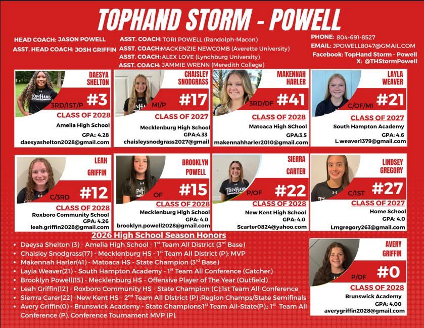 TopHand Storm - Powell tweet media