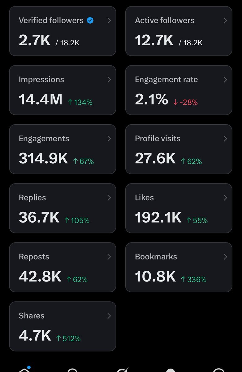 NuwatuhaProssy's tweet photo. It’s x payment day 🙏🏾let’s see what Elon will give me 😊🥺 https://t.co/alh055XaOz